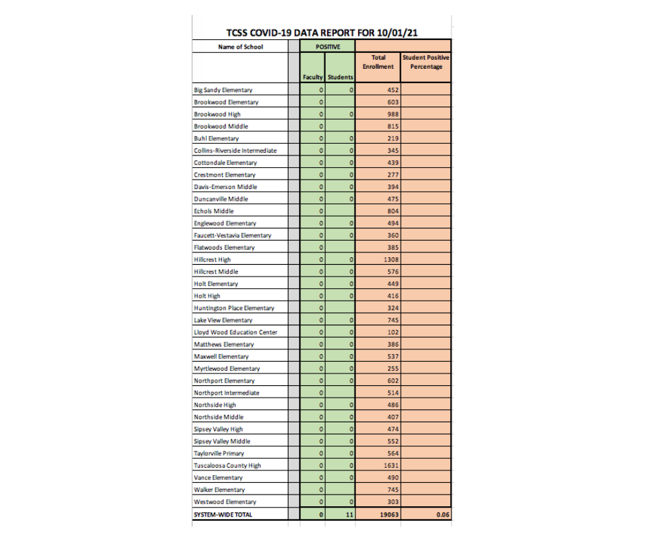 COVID-19 Data Chart - Information available in PDF on this page COVID-19 Data Chart - Information available in PDF on this page