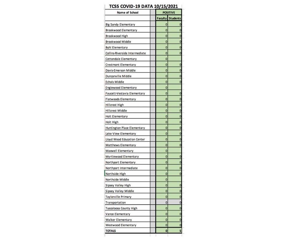 COVID-19 Data Chart - Information available in PDF on this page COVID-19 Data Chart - Information available in PDF on this page