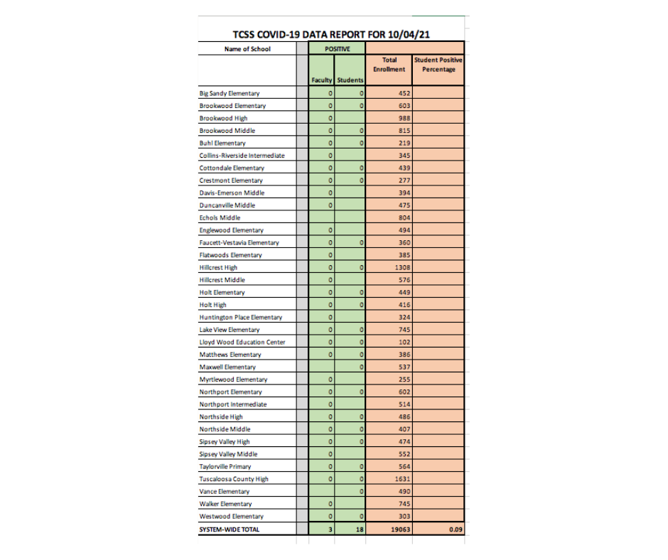 COVID-19 Data Chart - Information available in PDF on this page COVID-19 Data Chart - Information available in PDF on this page