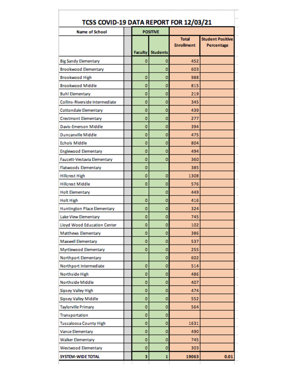 COVID-19 Data Chart - Information available in PDF on this page COVID-19 Data Chart - Information available in PDF on this page