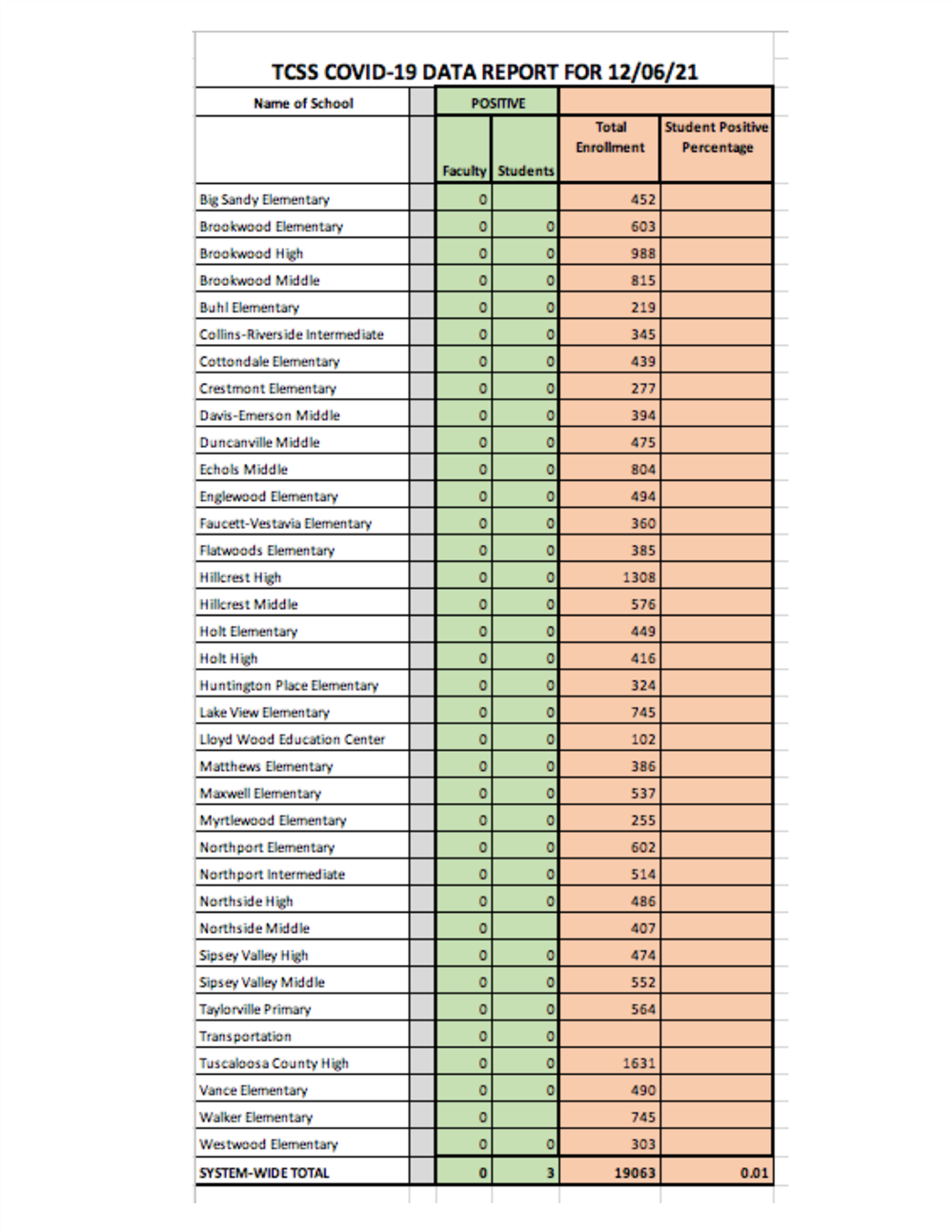 COVID-19 Data Chart - Information available in PDF on this page COVID-19 Data Chart - Information available in PDF on this page