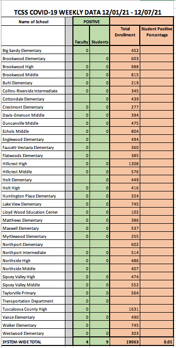 COVID-19 Data Chart - Information available in PDF on this page COVID-19 Data Chart - Information available in PDF on this page