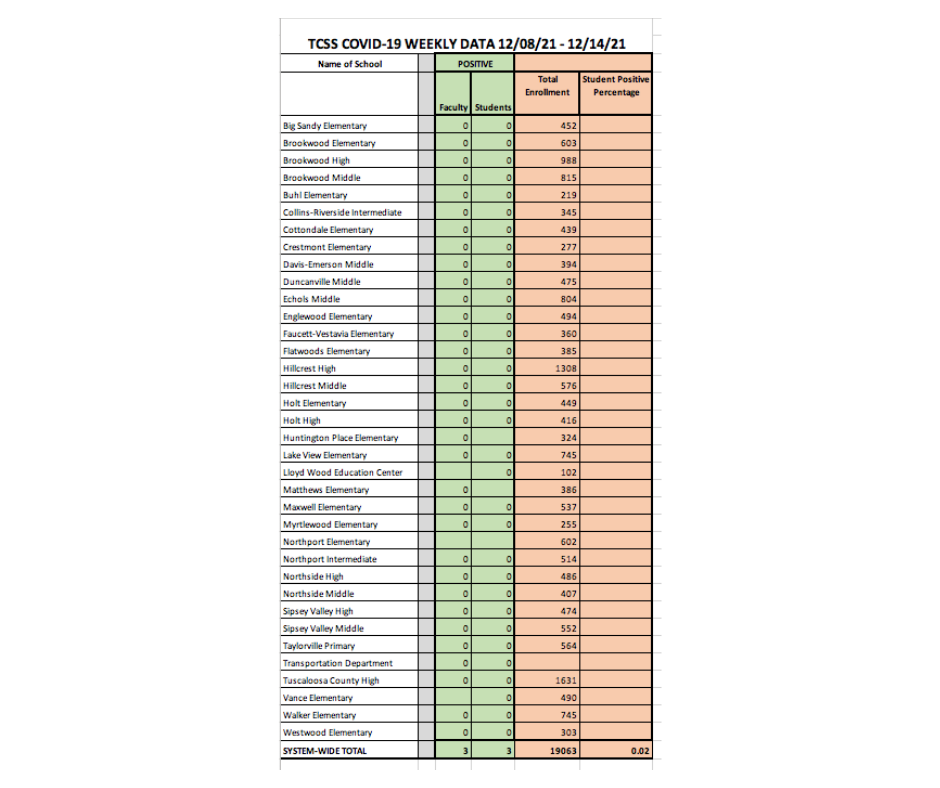 COVID-19 Data Chart - Information available in PDF on this page COVID-19 Data Chart - Information available in PDF on this page
