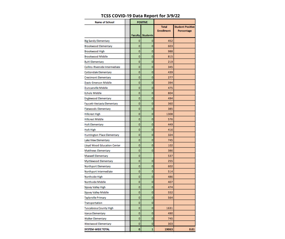 COVID-19 Data Chart - Information available in PDF on this page COVID-19 Data Chart - Information available in PDF on this page