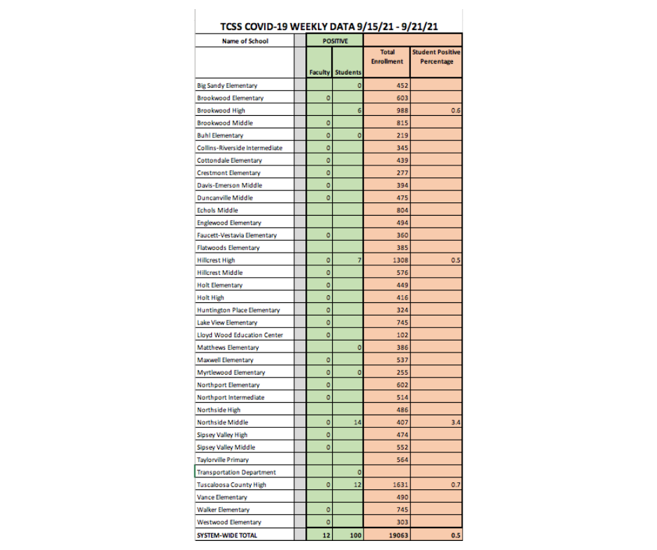 COVID-19 Data Chart - Information available in PDF on this page COVID-19 Data Chart - Information available in PDF on this page