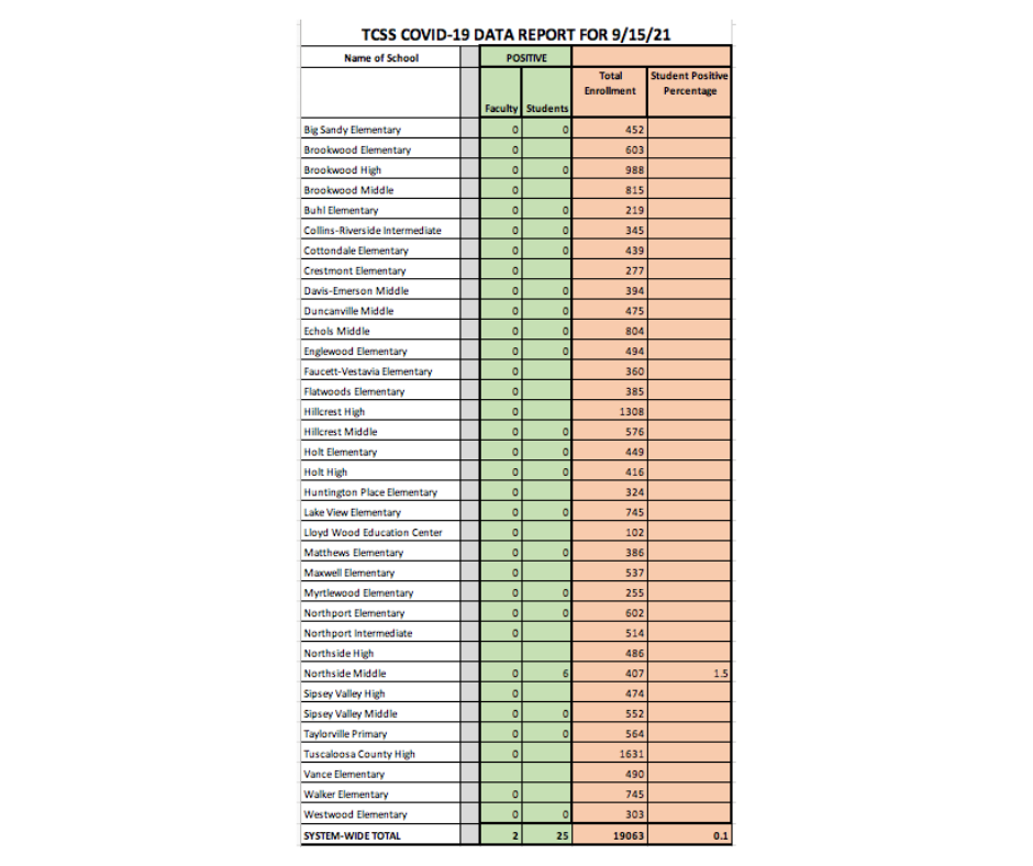 COVID-19 Data Chart - Information available in PDF on this page COVID-19 Data Chart - Information available in PDF on this page