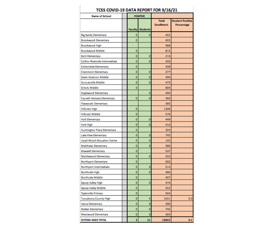 COVID-19 Data Chart - Information available in PDF on this page COVID-19 Data Chart - Information available in PDF on this page