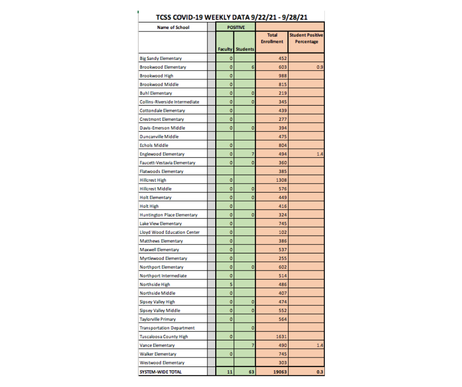 COVID-19 Data Chart - Information available in PDF on this page COVID-19 Data Chart - Information available in PDF on this page