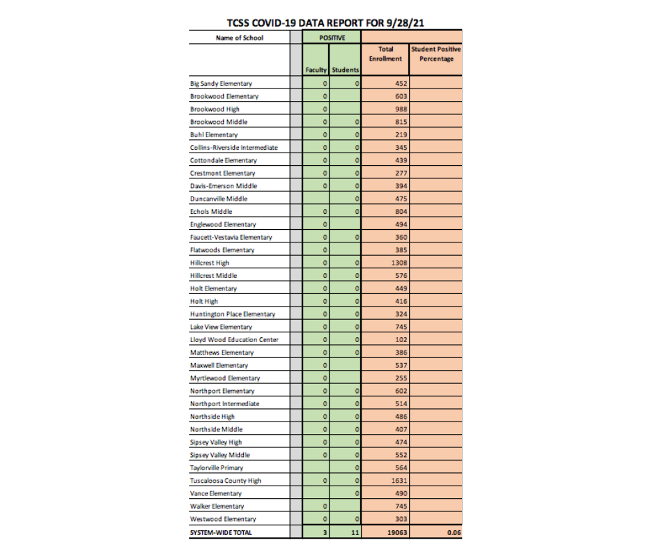 COVID-19 Data Chart - Information available in PDF on this page COVID-19 Data Chart - Information available in PDF on this page