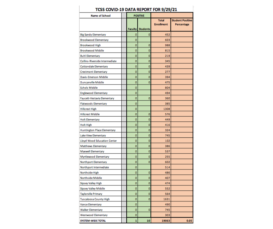 COVID-19 Data Chart - Information available in PDF on this page COVID-19 Data Chart - Information available in PDF on this page